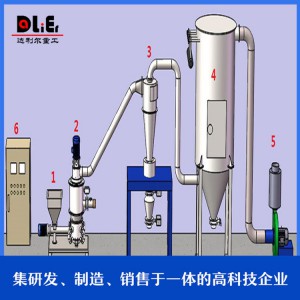 超細粉碎機 超微粉碎機 粉碎機 山東達利爾廠家