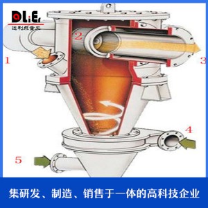 廠家直銷(xiāo)AF氣流分級(jí)機(jī)系統(tǒng) 濰坊分級(jí)機(jī)系統(tǒng)批發(fā)廠家