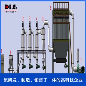 山東氣流分級機生產(chǎn)廠家 葉輪式氣流分級機 高品質(zhì)氣流分級機設(shè)備